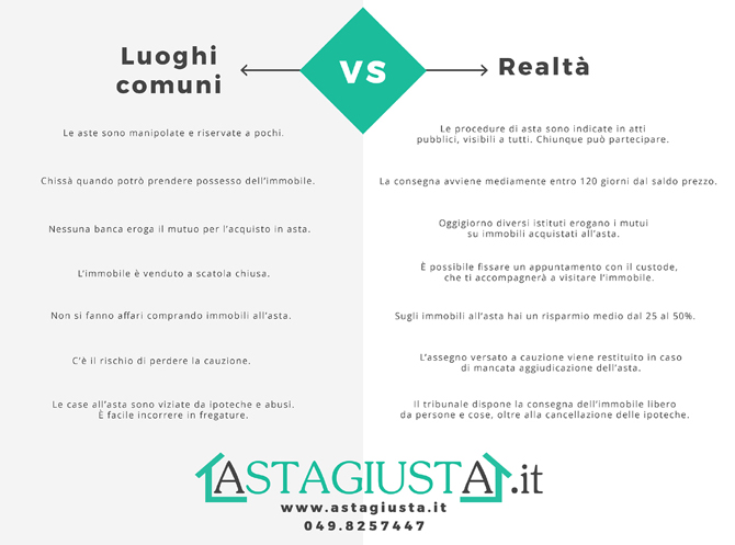 Luoghi comuni e realtà aste immobiliari