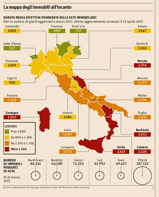 357mila-case-all-asta-in-italia